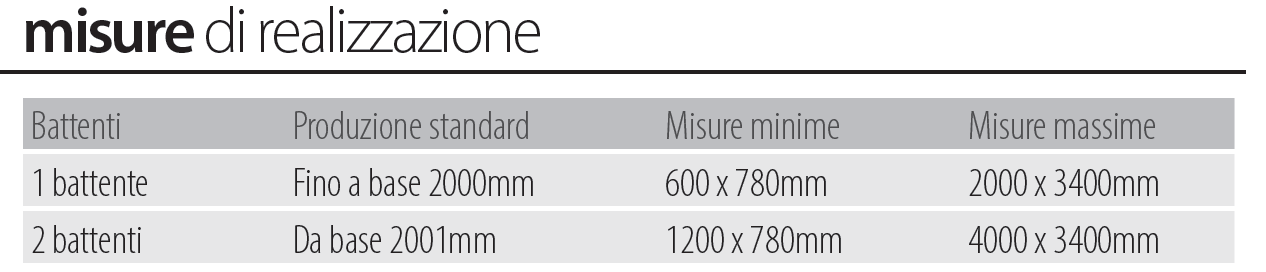 Misure realizzazione motoscenica